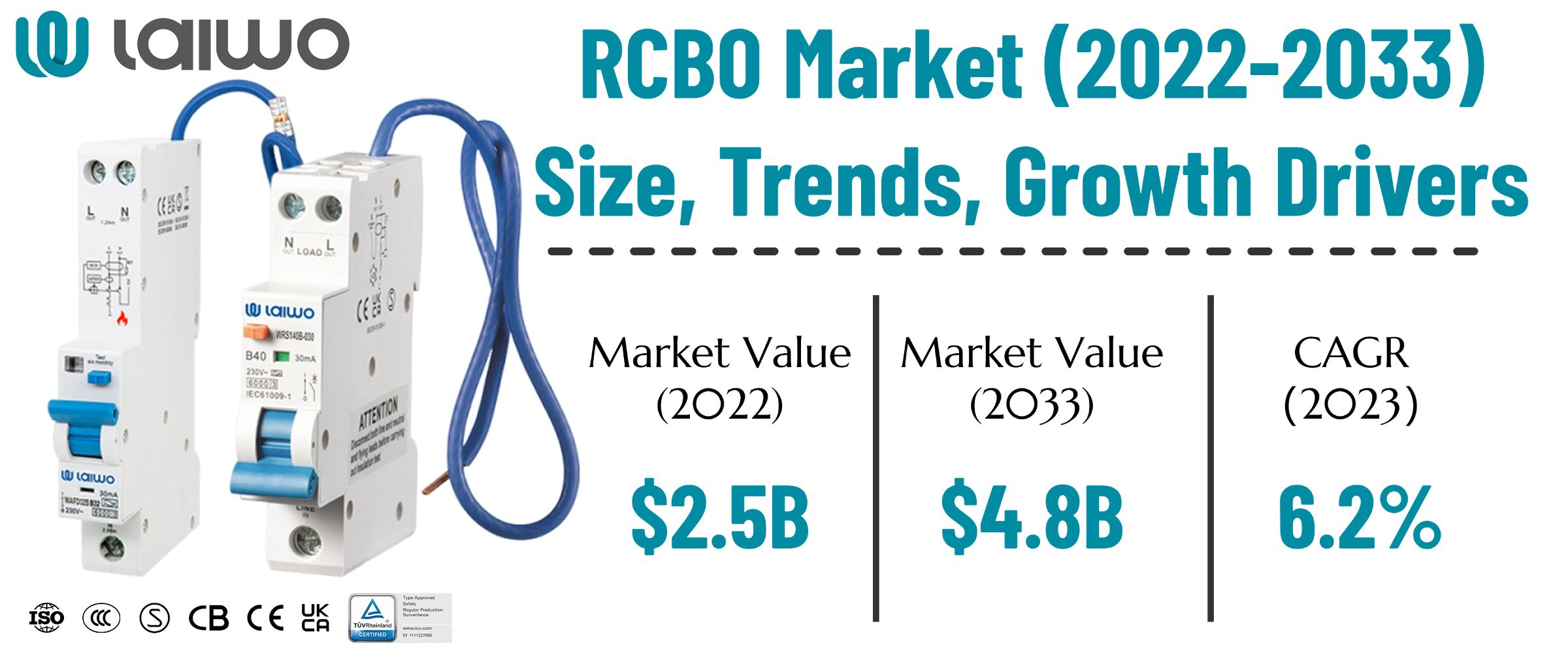 rcbo market analysis-wosomelec